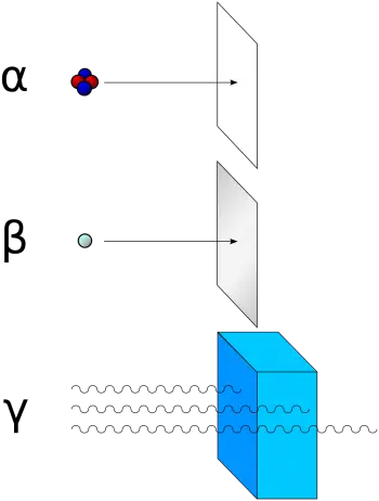 Radiació ionitzant