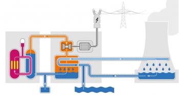 Funcionament d'una central nuclear