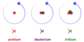 Triti